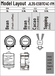 product-1-1 Configurations & Specifications